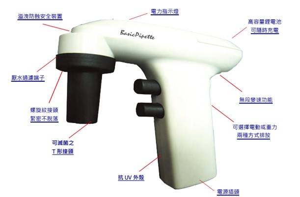 ◎    高容量鋰電池，無記憶效應，可隨時充電
◎    充電時亦可插電使用，充電／插電兩用！
◎    充電指示燈，電力充足時燈號亮綠色，需充電時燈號亮紅色
◎    特殊材料製造，可抗紫外線照射
◎    專利溢洩防蝕安全保護裝置設計，可防止水氣或液體留在機身內，造成銹蝕
◎    無段變速功能，可調整速度快慢或重力滴落方式排放樣品
◎    可滅菌Silicon 梯型接頭，適用1-100ml玻璃或塑膠吸管
◎    主機尺寸：(L*H*W)125*135*35mm
◎    重量：167g，超輕量機種!