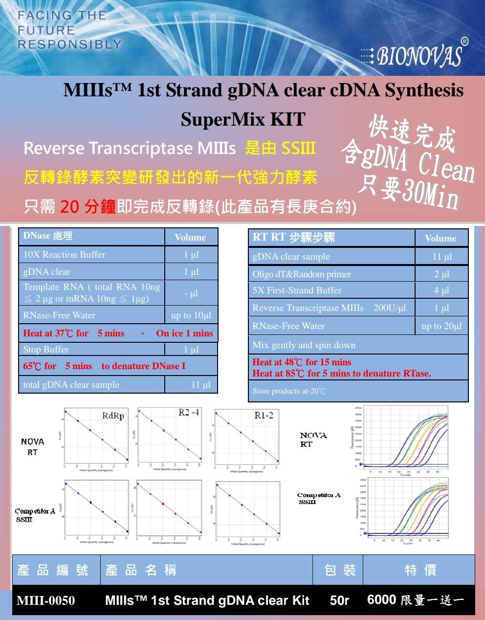 Reverse Transcriptase MIIIs只需20Min即完成反轉錄