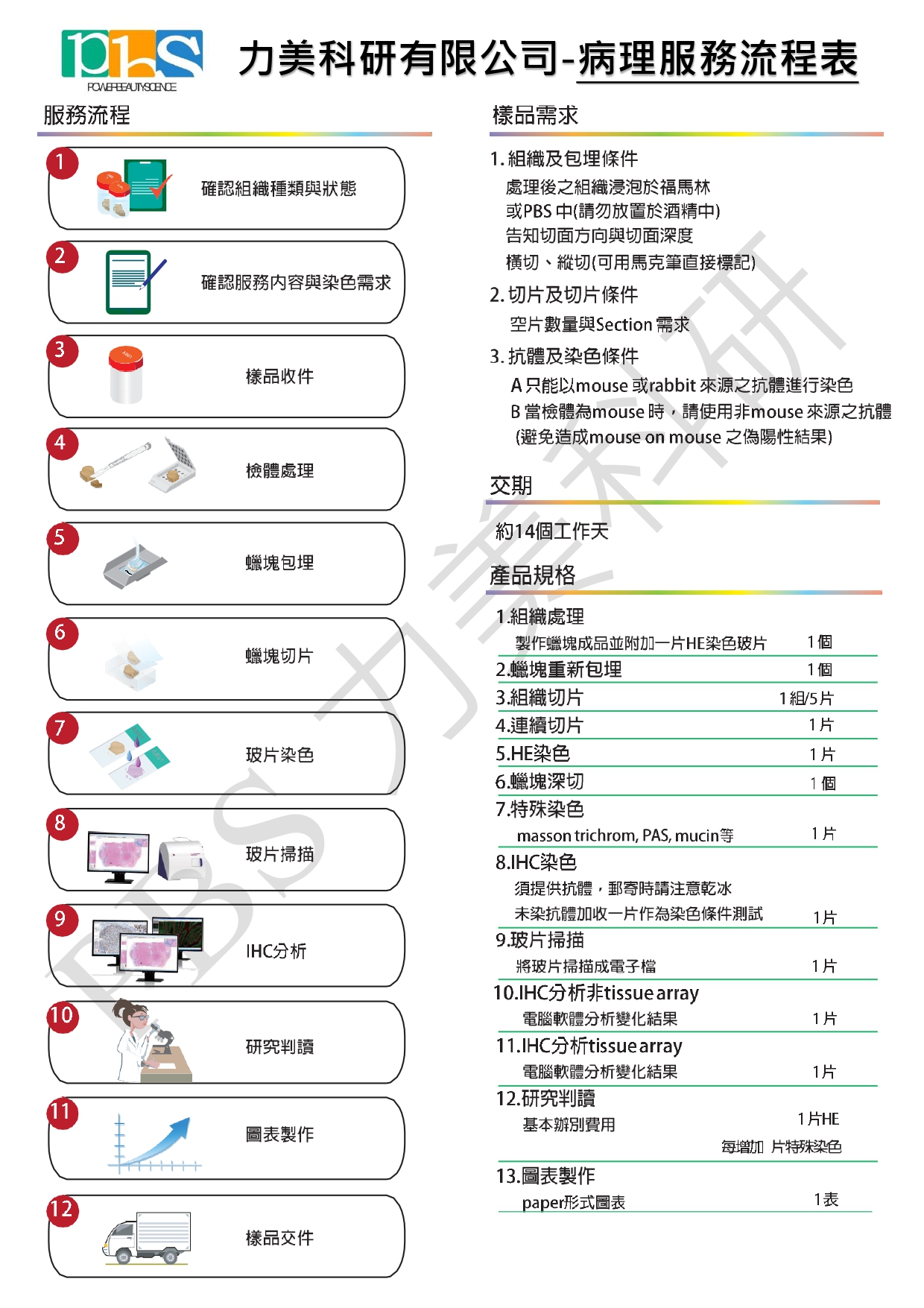 各種實驗代工