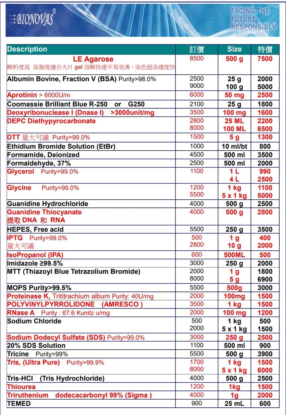 Biochemicals